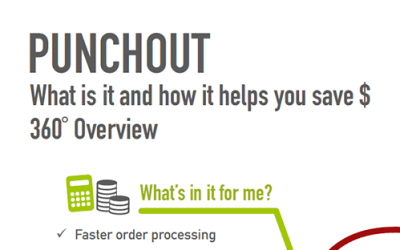 What is PunchOut?